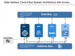 Data address control bus system architecture with arrows and icons