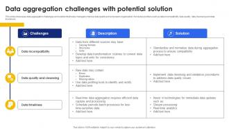 Data Aggregation Challenges With Potential Solution