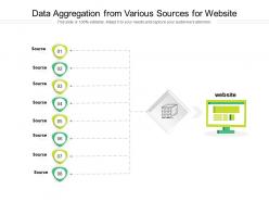 Data aggregation from various sources for website