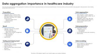 Data Aggregation Importance In Healthcare Industry