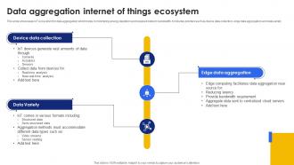 Data Aggregation Internet Of Things Ecosystem
