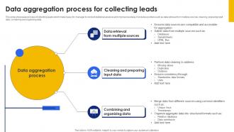 Data Aggregation Process For Collecting Leads