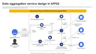 Data Aggregation Service Design In Appds