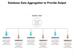 Data Aggregation Services Products Sources Transformation Process Techniques
