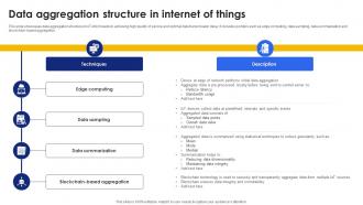 Data Aggregation Structure In Internet Of Things