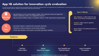 Data AI Artificial Intelligence App IQ Solution For Innovation Cycle Evaluation AI SS