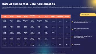 Data AI Artificial Intelligence Business Data AI Ascend Tool Data Normalization AI SS