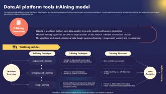Data AI Artificial Intelligence Business Data AI Platform Tools Training Model AI SS