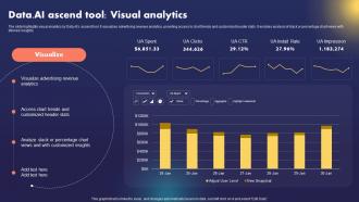 Data AI Artificial Intelligence Business Platform Data AI Ascend Tool Visual Analytics AI SS