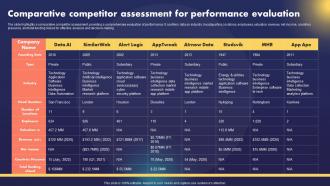 Data AI Artificial Intelligence Comparative Competitor Assessment For Performance AI SS