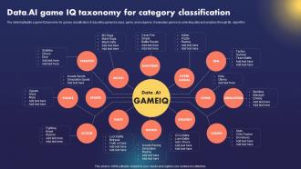 Data AI Artificial Intelligence Data AI Game IQ Taxonomy For Category Classification AI SS Data AI Artificial Intelligence Data AI Game IQ Taxonomy For Category Classification AI SS