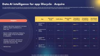 Data AI Artificial Intelligence Data AI Intelligence For App Lifecycle Acquire AI SS