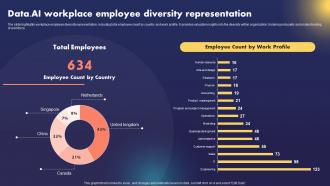Data AI Artificial Intelligence Data AI Workplace Employee Diversity Representation AI SS