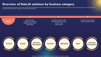Data AI Artificial Intelligence Overview Of Data AI Solutions By Business Category AI SS