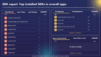 Data AI Artificial Intelligence SDK Report Top Installed SDKs In Overall Apps AI SS