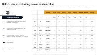 Data Ai Ascend Tool Analysis And Customization Developing Marketplace Strategy AI SS V