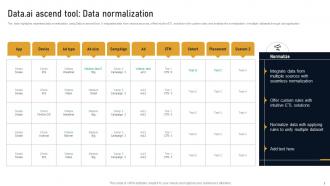 Data Ai Ascend Tool Data Normalization Developing Marketplace Strategy AI SS V