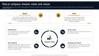Data Ai Company Mission Vision And Values Developing Marketplace Strategy AI SS V