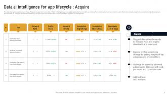 Data Ai Intelligence For App Lifecycle Acquire Developing Marketplace Strategy AI SS V