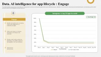Data AI Intelligence For App Lifecycle Engage Data Analytics And Market Intelligence AI SS V