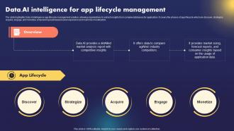 Data AI Intelligence For App Lifecycle Management Data AI Artificial Intelligence AI SS