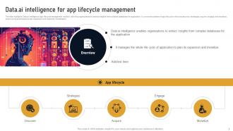Data Ai Intelligence For App Lifecycle Management Developing Marketplace Strategy AI SS V