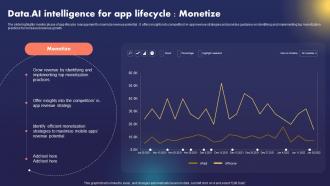Data AI Intelligence For App Lifecycle Monetize Data AI Artificial Intelligence AI SS