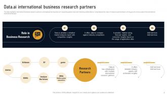 Data Ai International Business Research Partners Developing Marketplace Strategy AI SS V