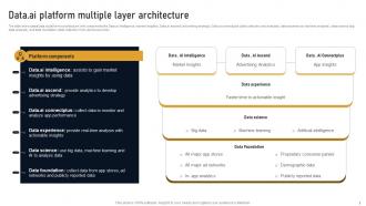 Data Ai Platform Multiple Layer Architecture Developing Marketplace Strategy AI SS V