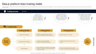 Data Ai Platform Tools Training Model Developing Marketplace Strategy AI SS V