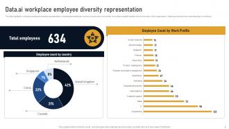 Data Ai Workplace Employee Diversity Developing Marketplace Strategy AI SS V