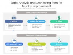 Data analysis and monitoring plan for quality improvement