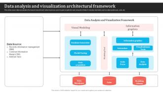 Data Analysis And Visualization Architectural Framework