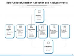 Data analysis business evaluation process visualization presentation