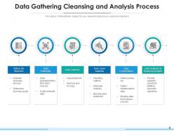 Data analysis business evaluation process visualization presentation
