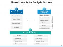 Data Analysis Business Evaluation Process Visualization Presentation