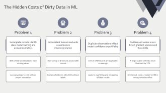 Data Analysis For Machine Learning PPT Mockup VA Professionally Impressive