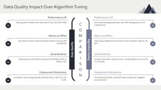 Data Analysis For Machine Learning PPT Mockup VA Attractive Impressive
