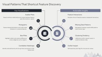 Data Analysis For Machine Learning PPT Mockup VA Engaging Impressive