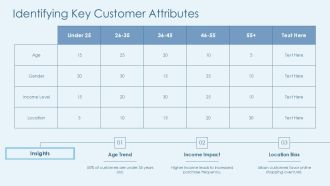 Data Analysis Methods To Improve Customer Targeting PPT Demonstration AT Interactive Idea