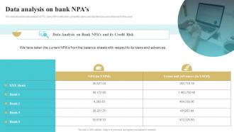 Data Analysis On Bank Npas Bank Risk Management Tools And Techniques