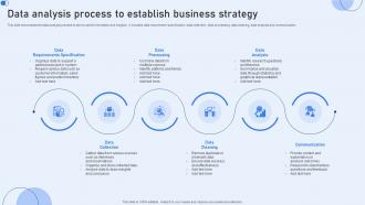 Data Analysis Process To Establish Business Strategy