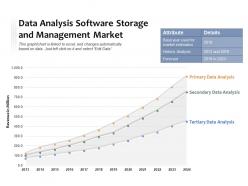 Data analysis software storage and management market