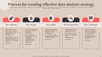 Data Analysis Strategy Powerpoint Ppt Template Bundles Captivating Slides