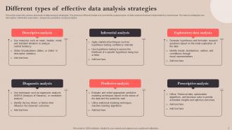 Data Analysis Strategy Powerpoint Ppt Template Bundles Aesthatic Slides