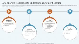 Data Analysis Techniques To Database Marketing Practices To Increase MKT SS V
