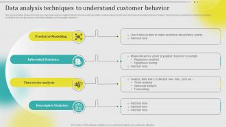 Data Analysis Techniques To Understand Customer Behavior Leveraging Customer Data MKT SS V