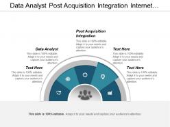 Data analyst post acquisition integration internet business strategy cpb