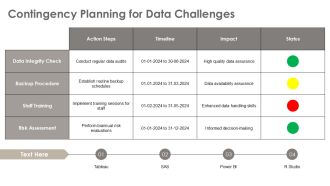 Data Analytics And Applications For Insurance Companies PPT Template AT Informative Analytical