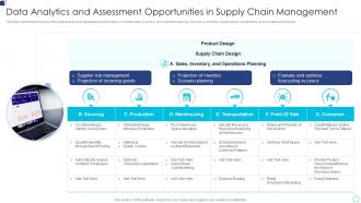 Data Analytics And Assessment Opportunities In Supply Chain Management